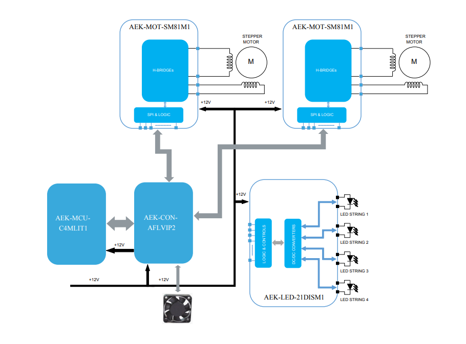 框图 - STMicroelectronics AEKD-AFL001 AutoDevKit自适应前照明套件